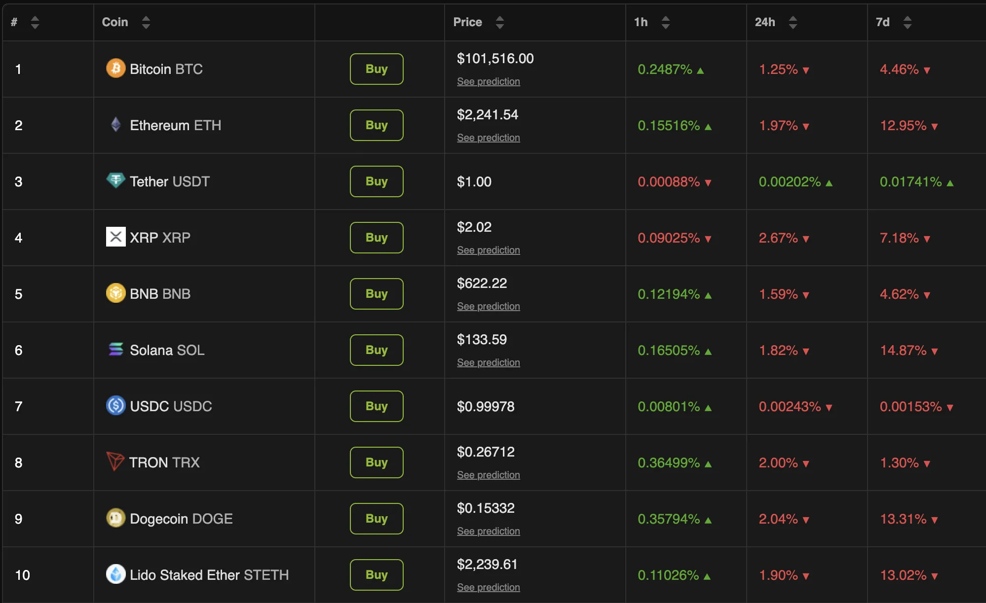 Crypto Whales See Main Wins and Losses as Israel-Iran Tensions Shake the Market